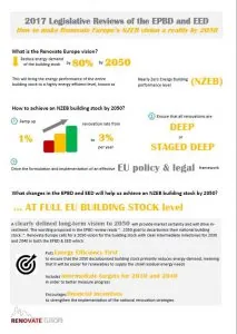 2017 Legislative Reviews: How to make Renovate Europe’s NZEB vision a reality by 2050?