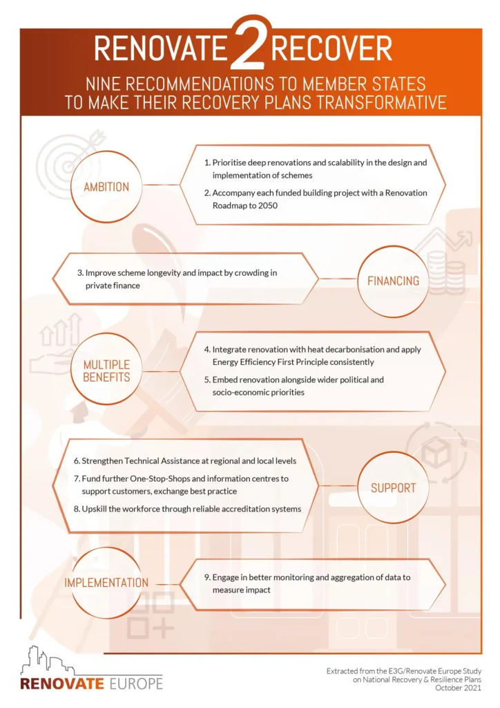Cover of the nine recommendations to Member States on the National Recovery Plans