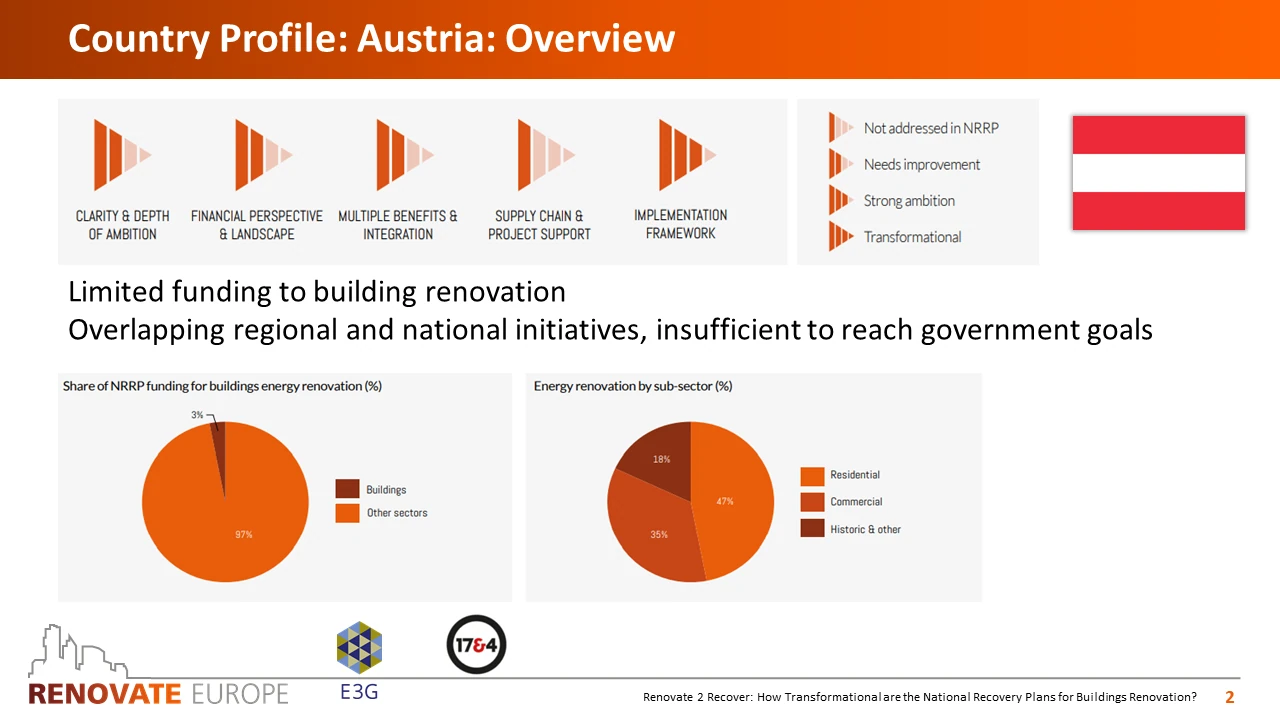 Renovate2Recover, Austria country profile, slide 2 of 6
