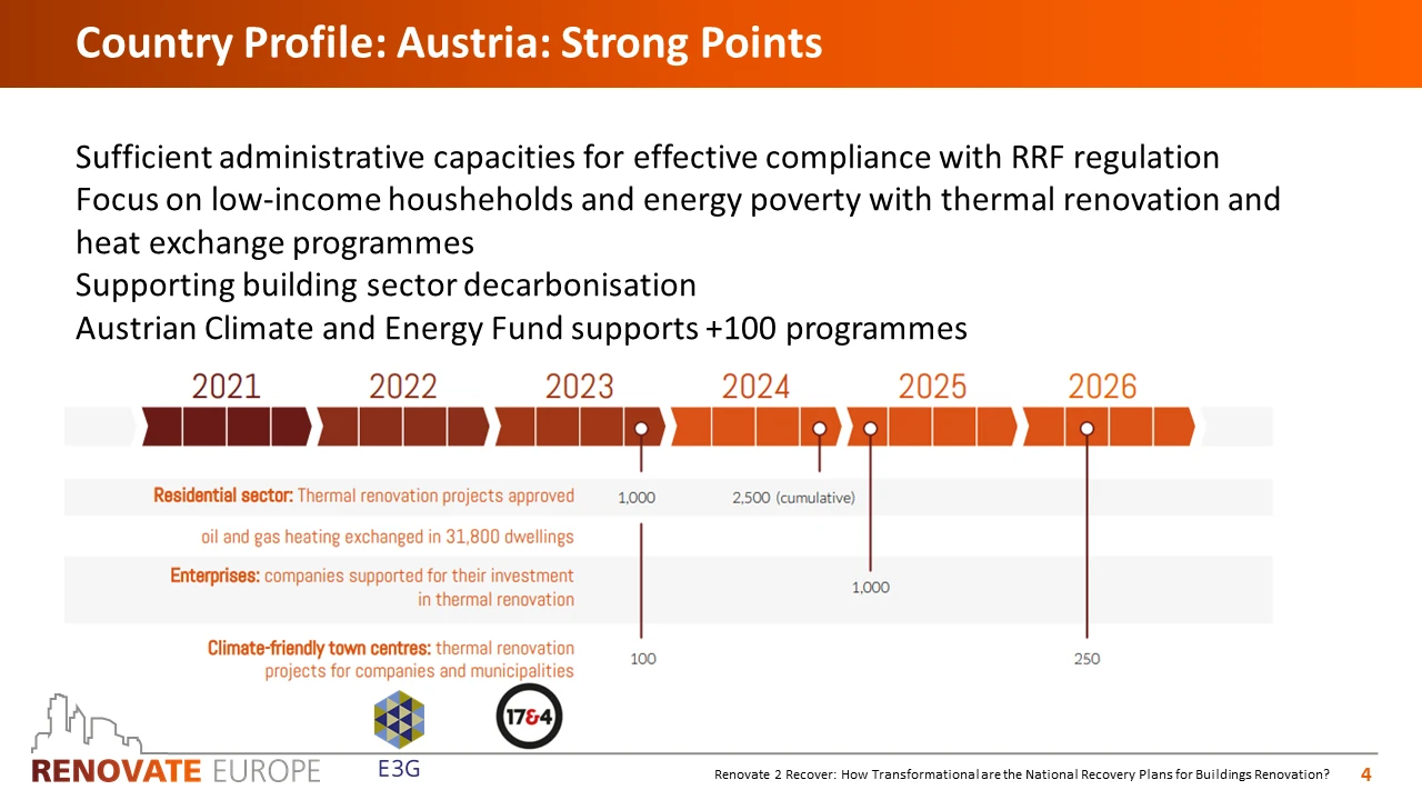 Renovate2Recover, Austria country profile, slide 4 of 6