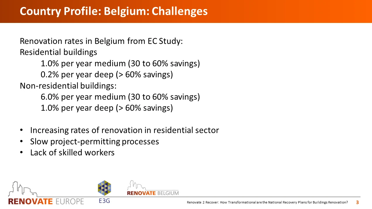 Renovate2Recover, Belgium country profile, slide 3 of 6