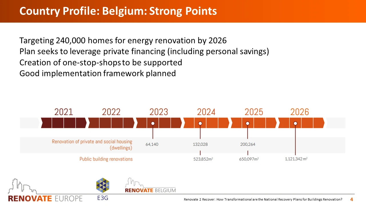 Renovate2Recover, Belgium country profile, slide 4 of 6