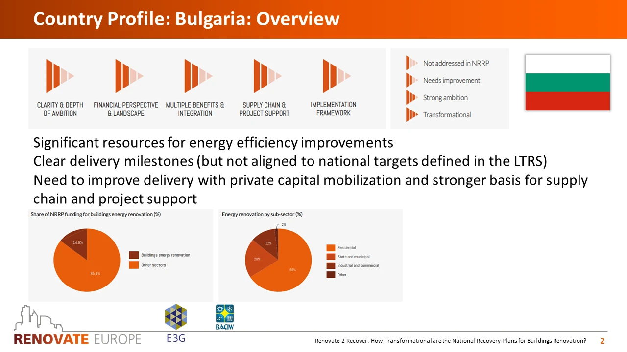 Renovate2Recover, Bulgaria country profile, slide 2 of 6
