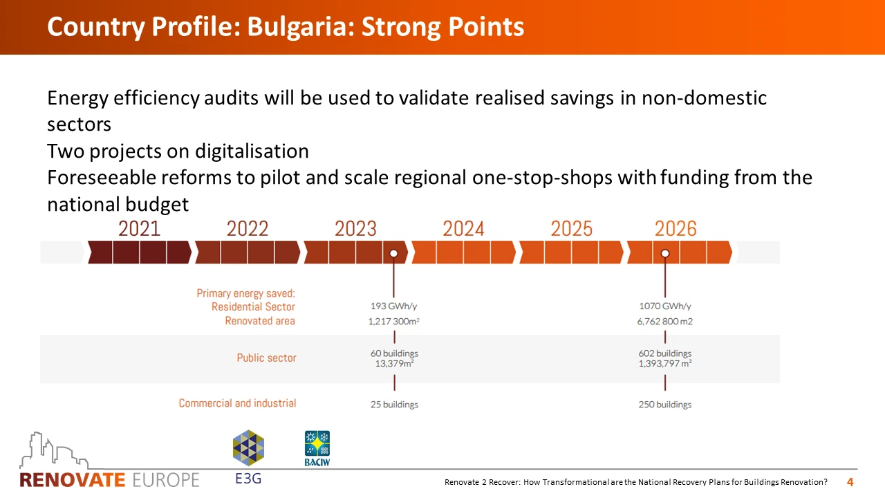 Renovate2Recover, Bulgaria country profile, slide 4 of 6