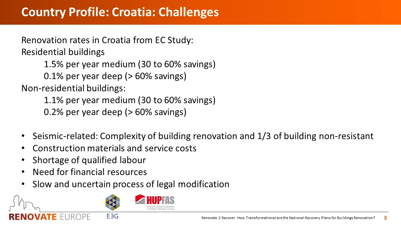 Renovate2Recover, Croatia country profile, slide 3 of 6