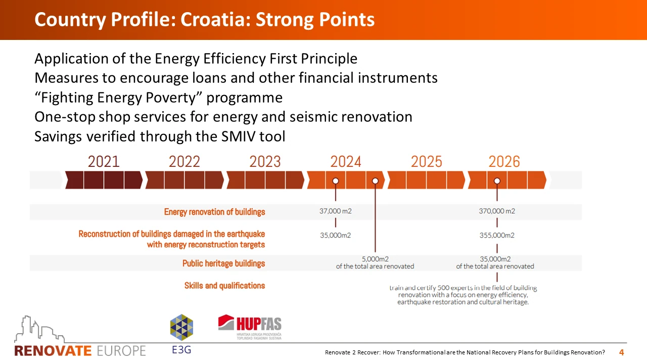 Renovate2Recover, Croatia country profile, slide 4 of 6