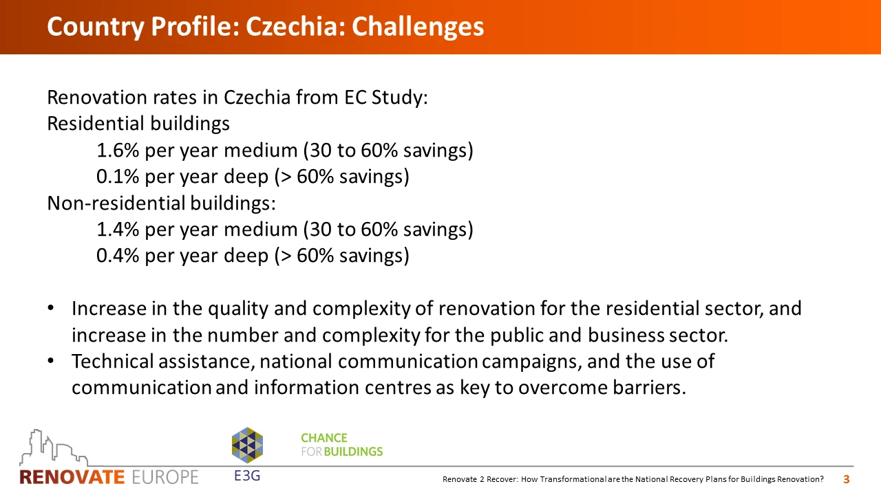 Renovate2Recover, Czechia country profile, slide 3 of 6