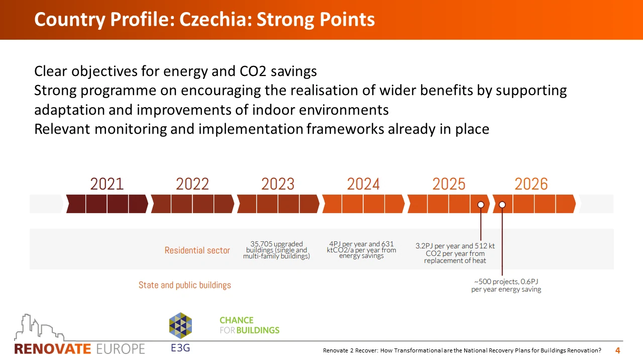 Renovate2Recover, Czechia country profile, slide 4 of 6