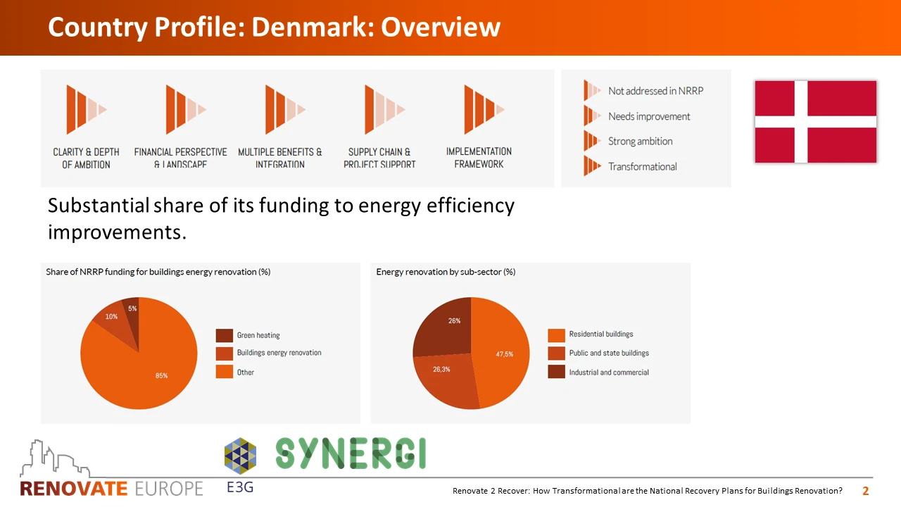Renovate2Recover, Denmark country profile, slide 2 of 6