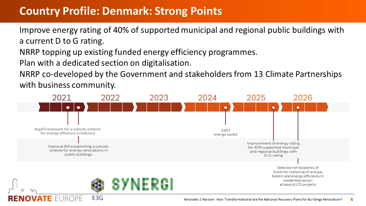 Renovate2Recover, Denmark country profile, slide 4 of 6