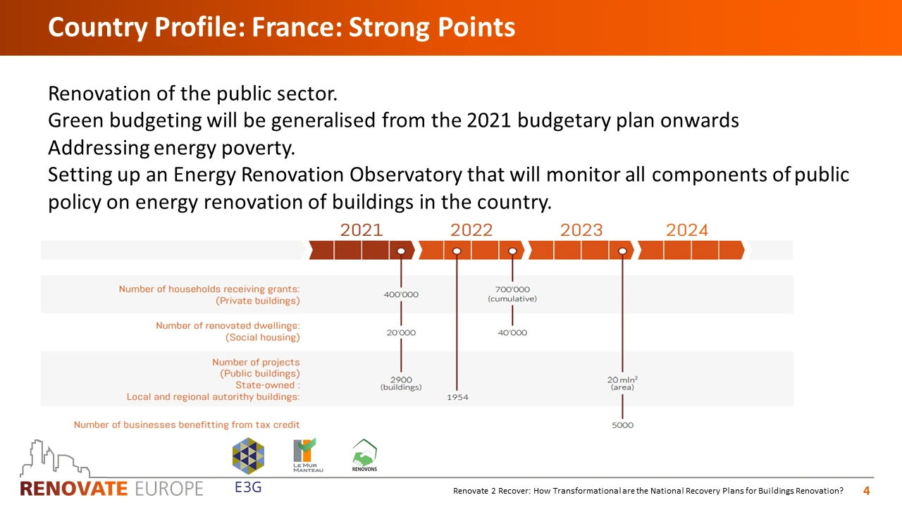 Renovate2Recover, France country profile, slide 4 of 6