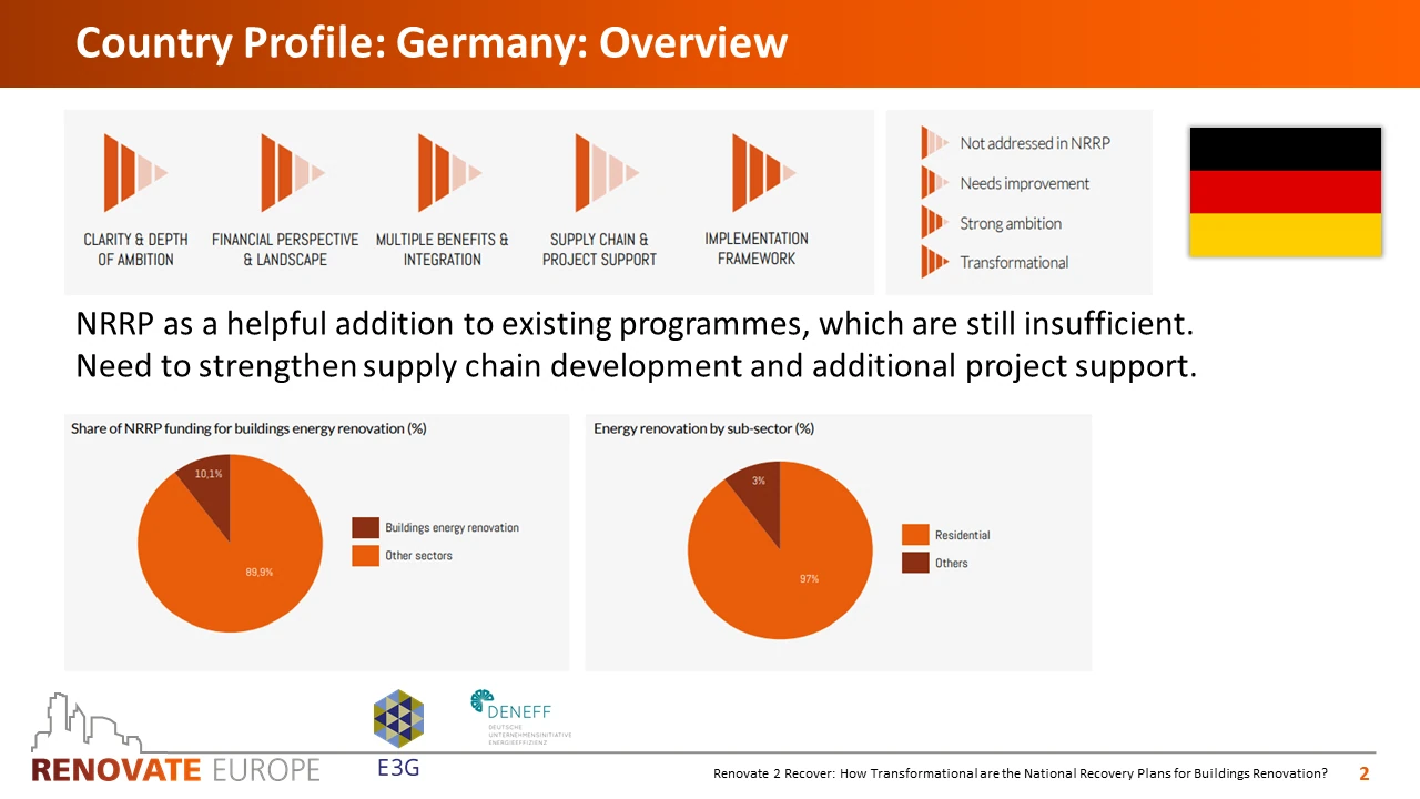 Renovate2Recover, Germany country profile, slide 2 of 6