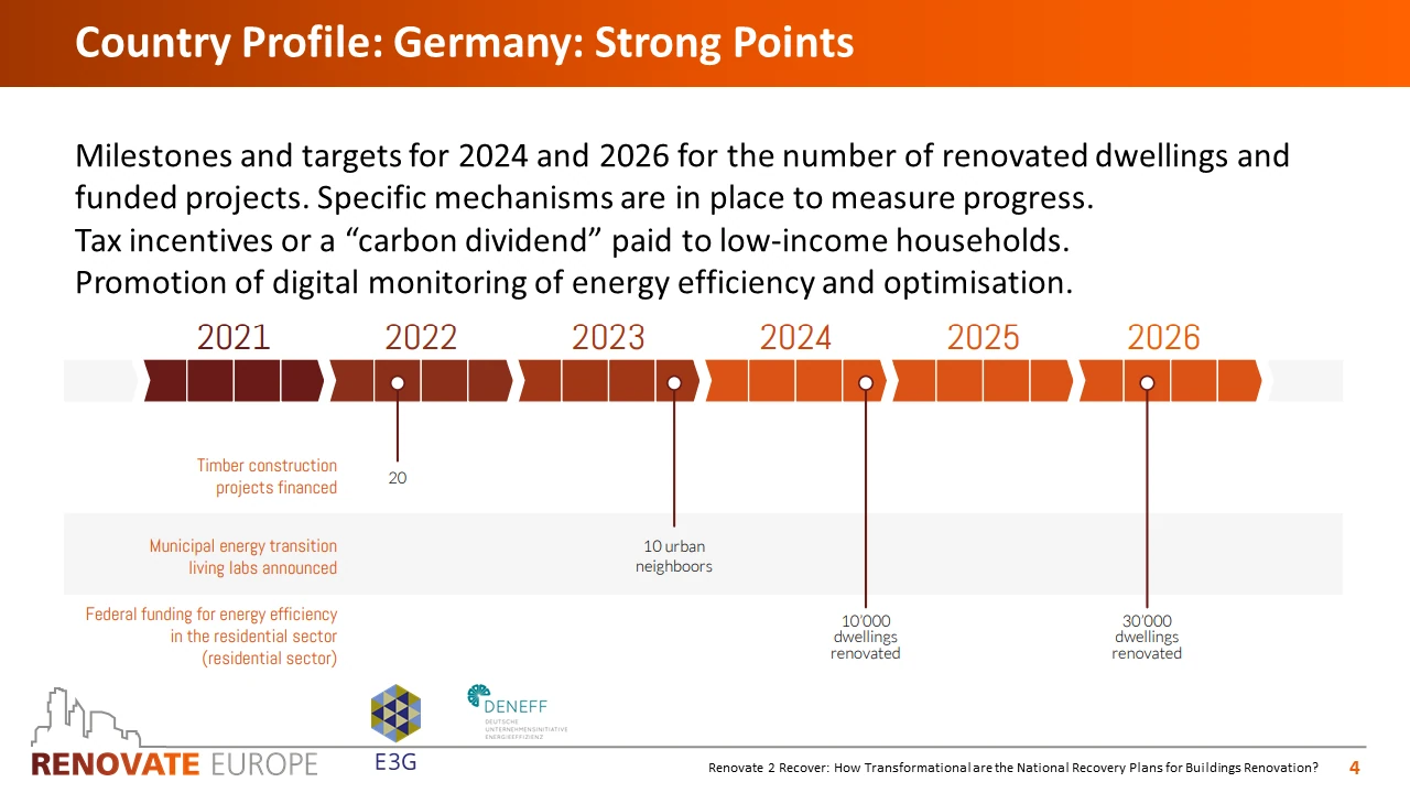 Renovate2Recover, Germany country profile, slide 4 of 6