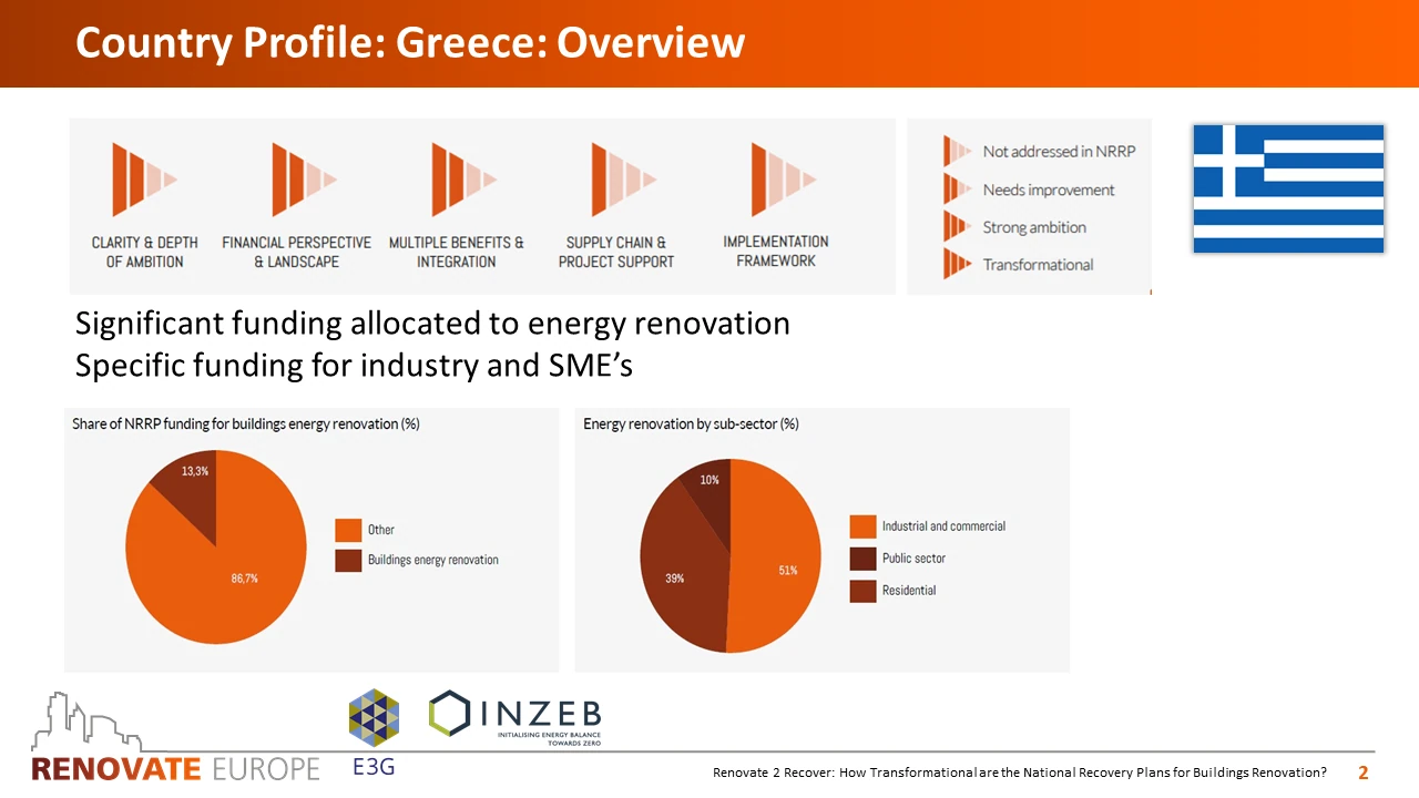 Renovate2Recover, Greece country profile, slide 2 of 6