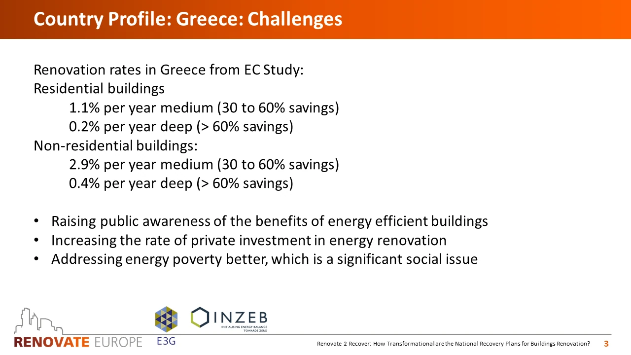 Renovate2Recover, Greece country profile, slide 3 of 6