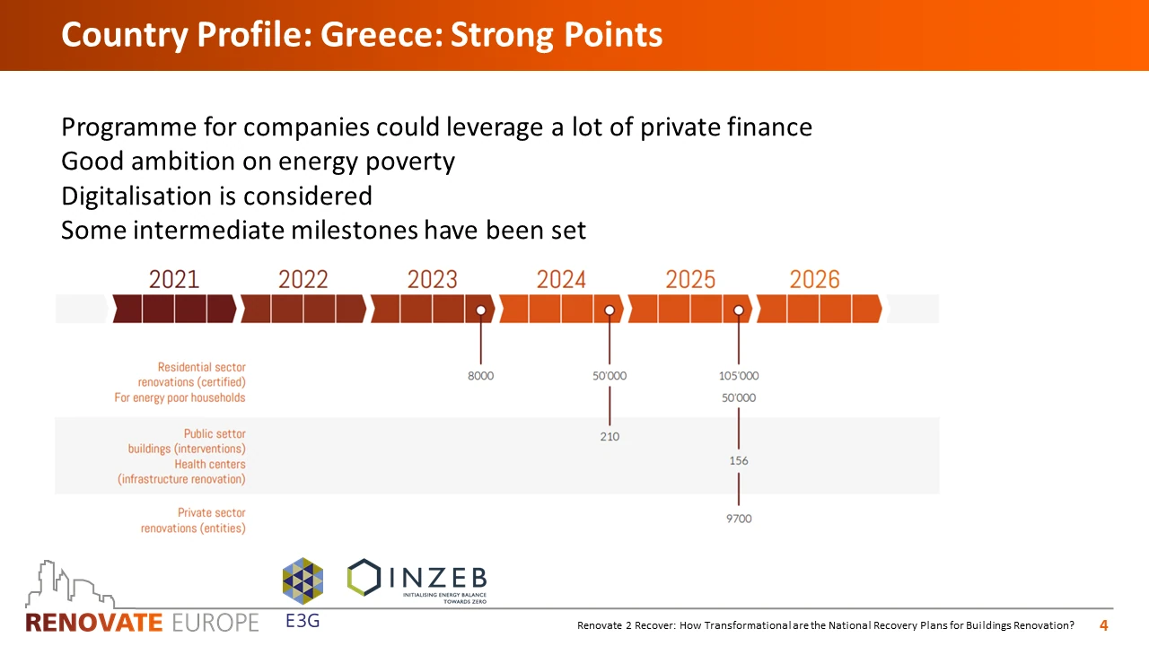 Renovate2Recover, Greece country profile, slide 4 of 6