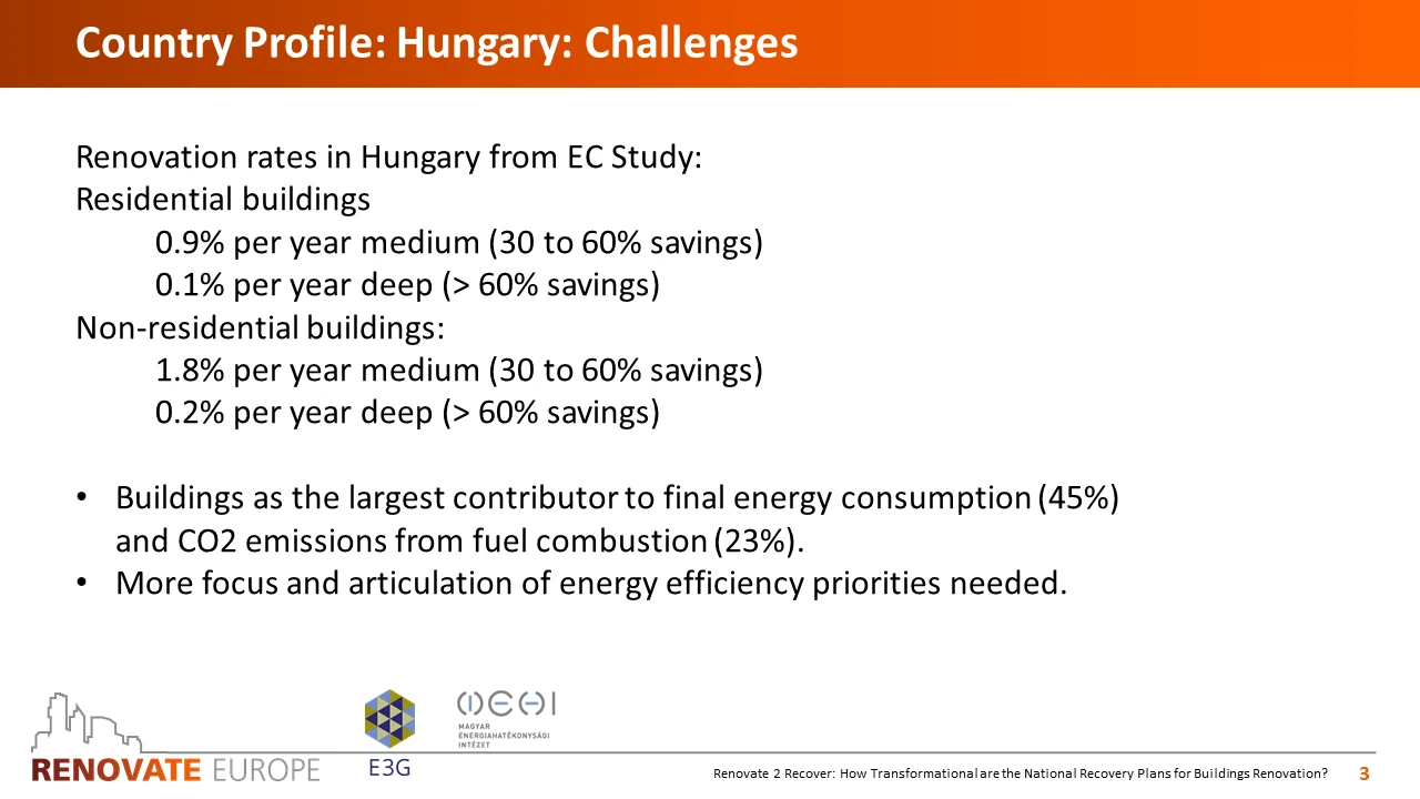 Renovate2Recover, Hungary country profile, slide 3 of 6