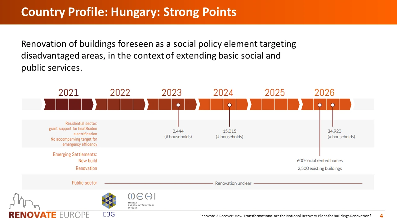 Renovate2Recover, Hungary country profile, slide 4 of 6