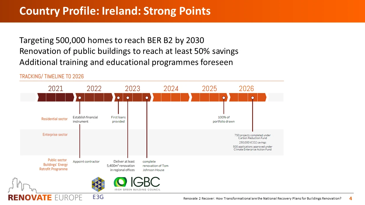Renovate2Recover, Ireland country profile, slide 4 of 6
