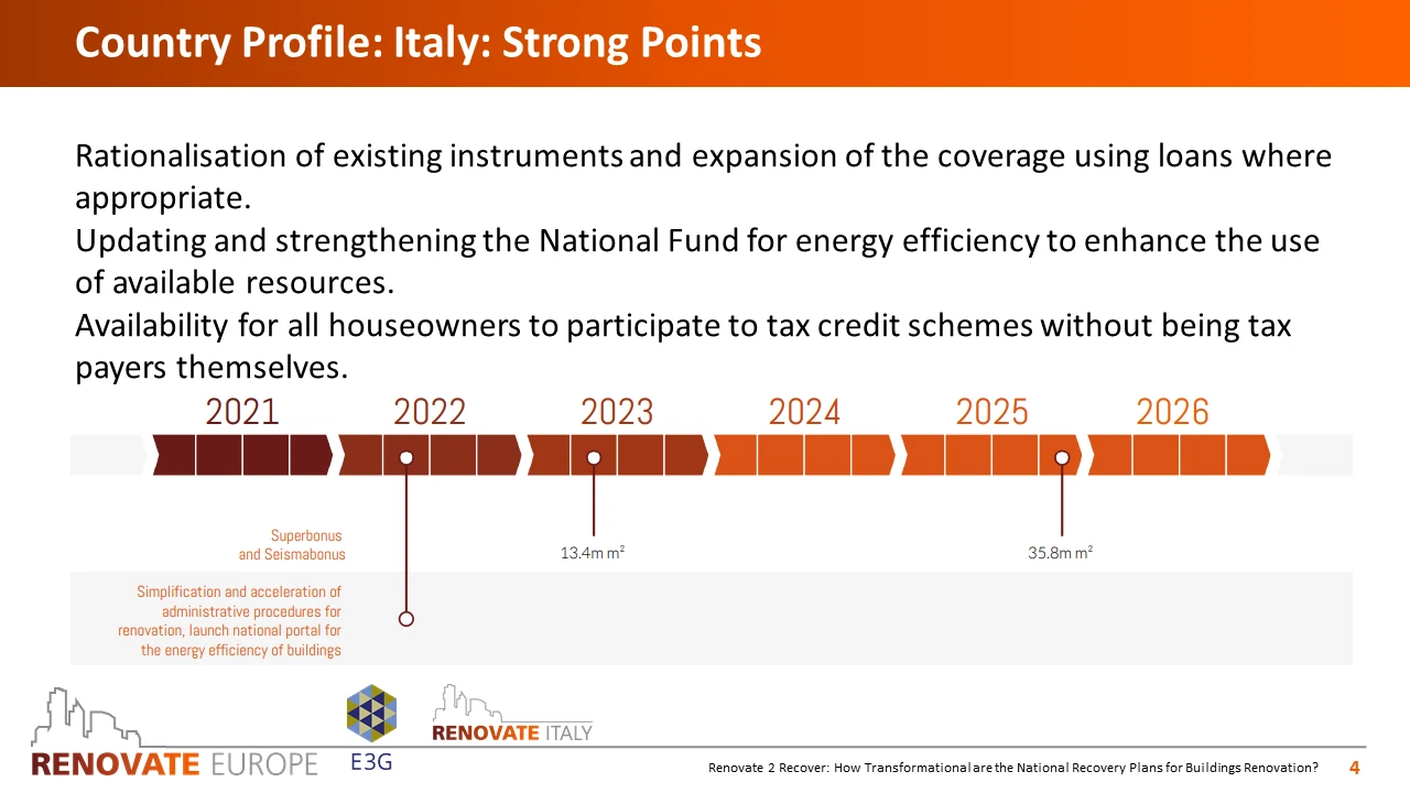 Renovate2Recover, Italy country profile, slide 4 of 6