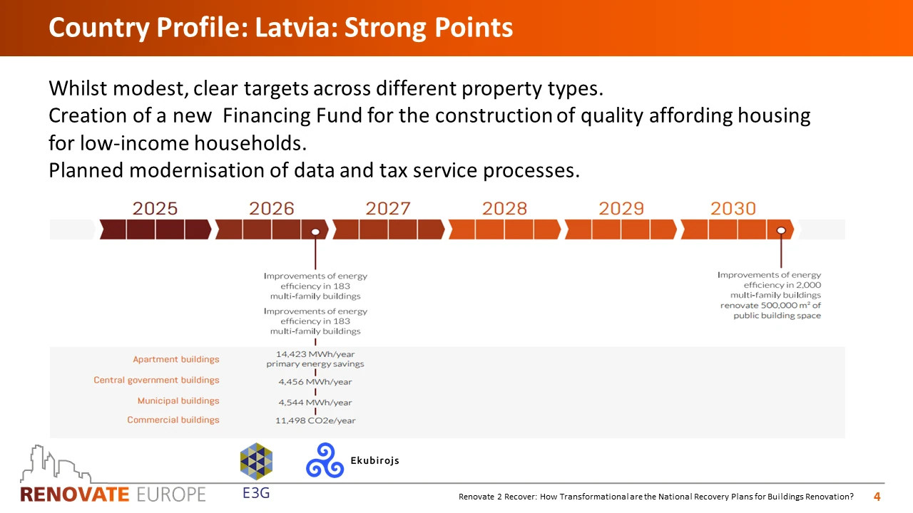 Renovate2Recover, Latvia country profile, slide 4 of 6