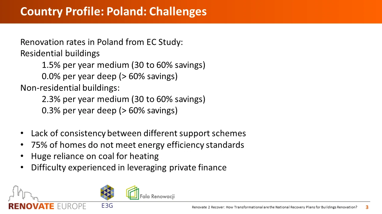 Renovate2Recover, Poland country profile, slide 3 of 6