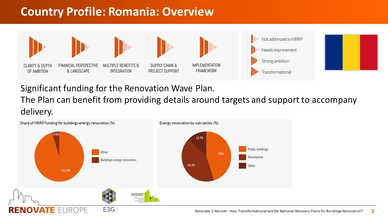 Renovate2Recover, Romania country profile, slide 2 of 6