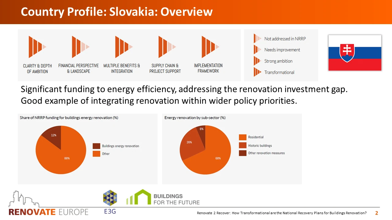 Renovate2Recover, Slovakia country profile, slide 2 of 6