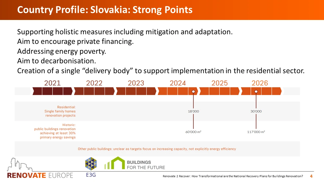 Renovate2Recover, Slovakia country profile, slide 4 of 6