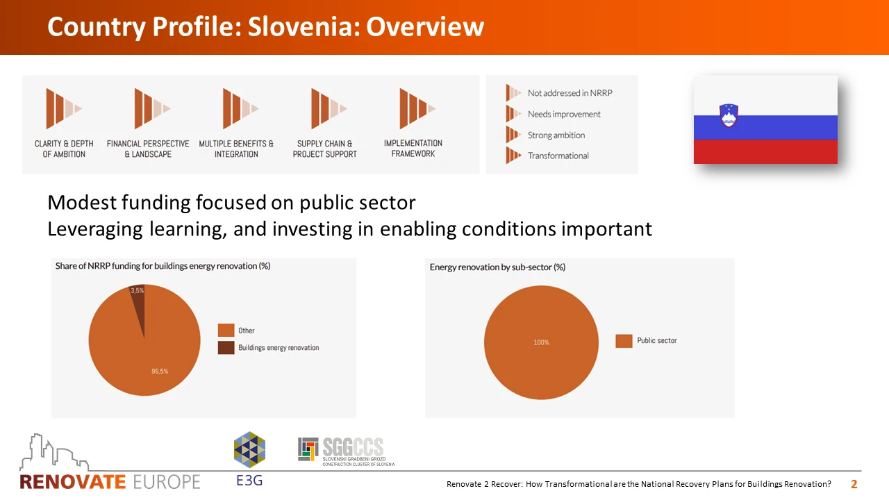 Renovate2Recover, Slovenia country profile, slide 2 of 6