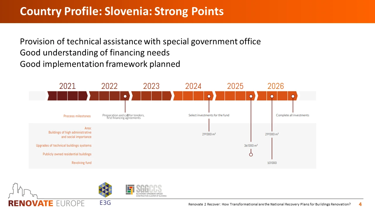 Renovate2Recover, Slovenia country profile, slide 4 of 6