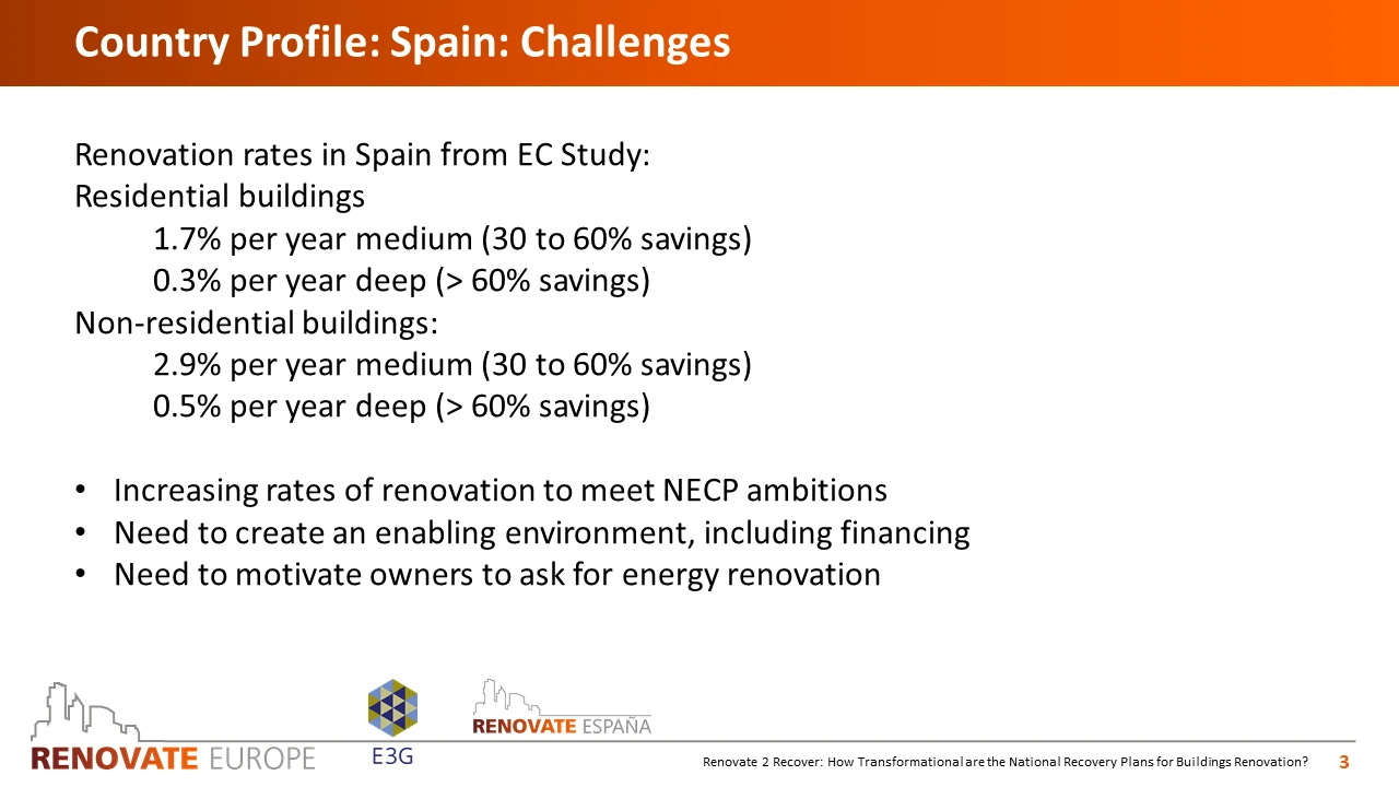 Renovate2Recover, Spain country profile, slide 3 of 6