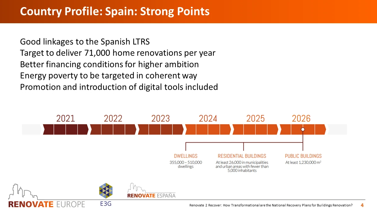 Renovate2Recover, Spain country profile, slide 4 of 6